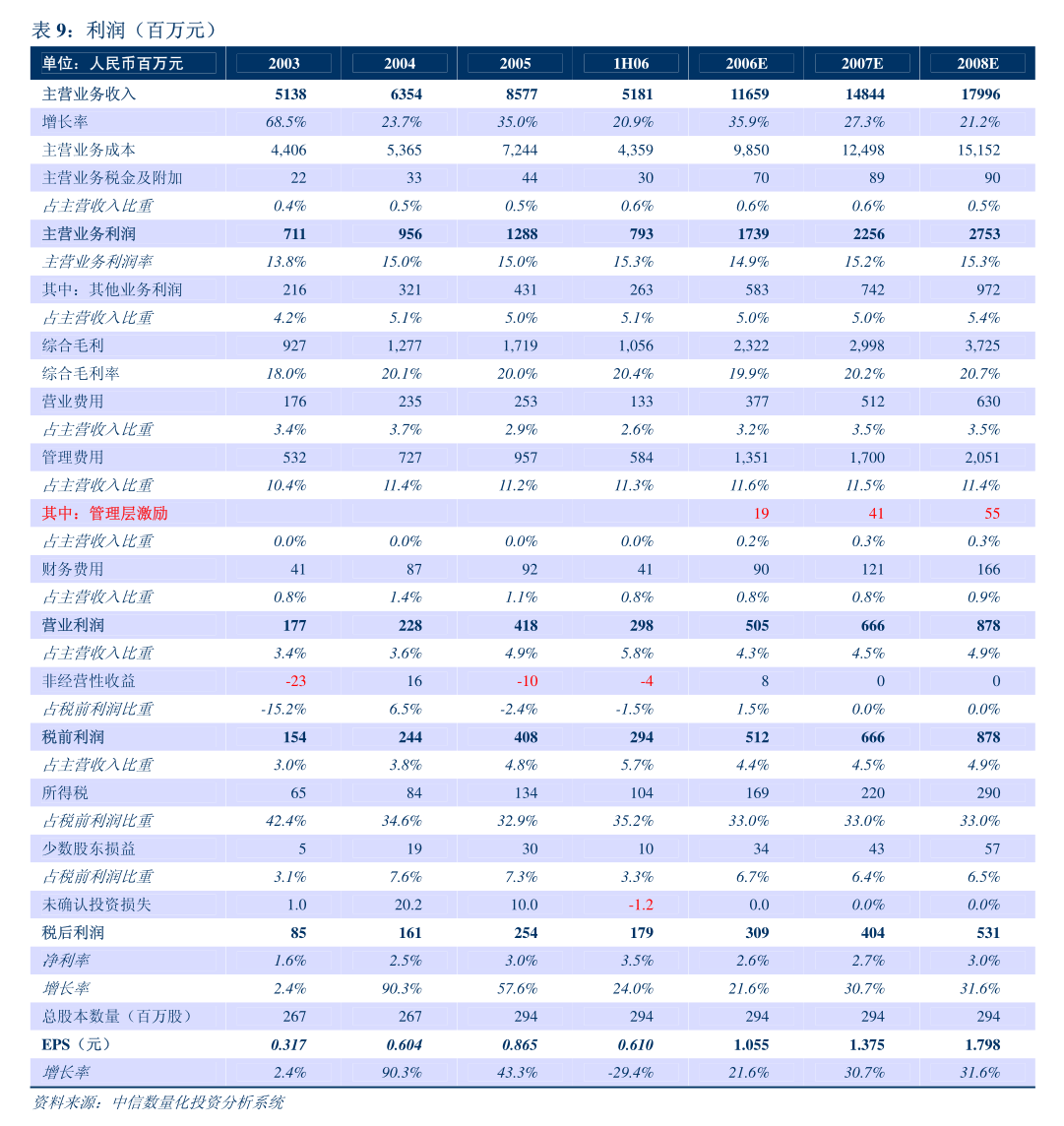 世纪信通关于拟修订《公司章程》及加强安全技术防范设施设计施工管理的公告