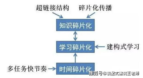 从碎片化到系统化 装配式建筑培训中的施工安装技术与安全设计